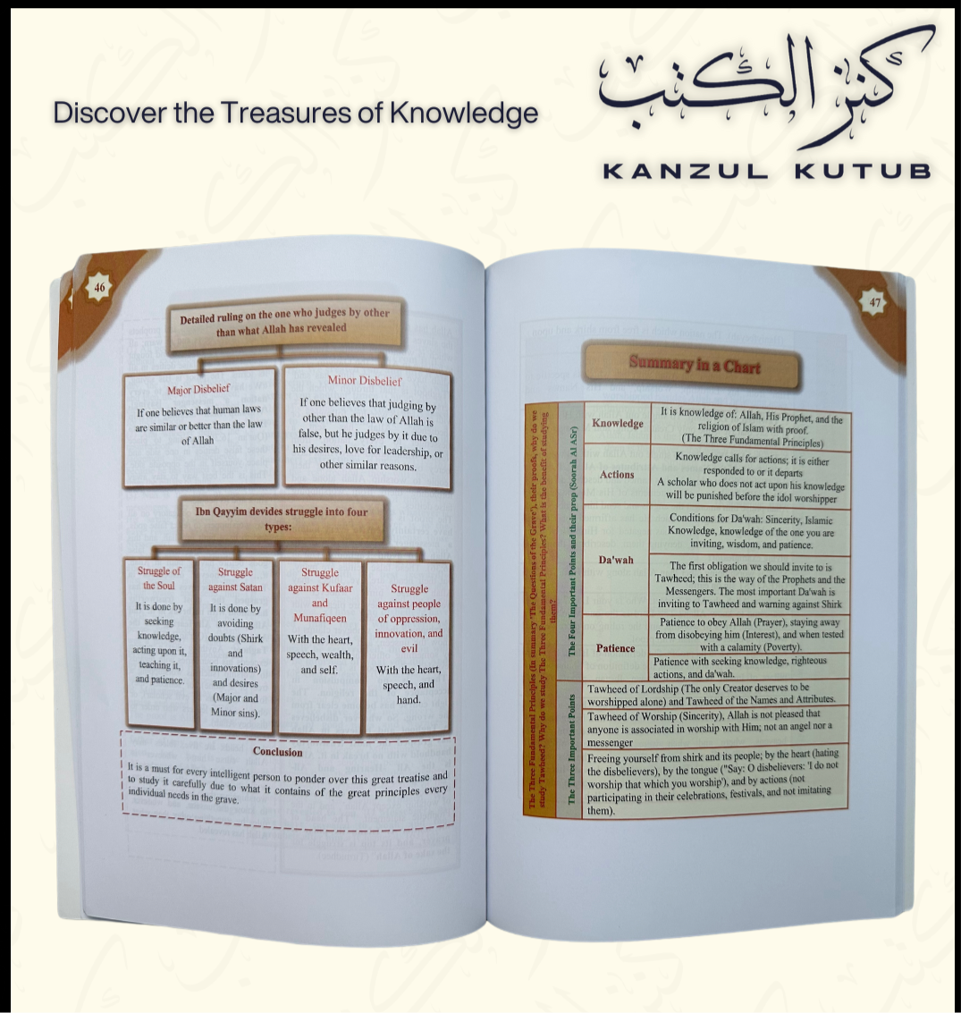 Explanation of The Three Fundamental Principles, The Four Foundations and The Ten Invalidators of Islam